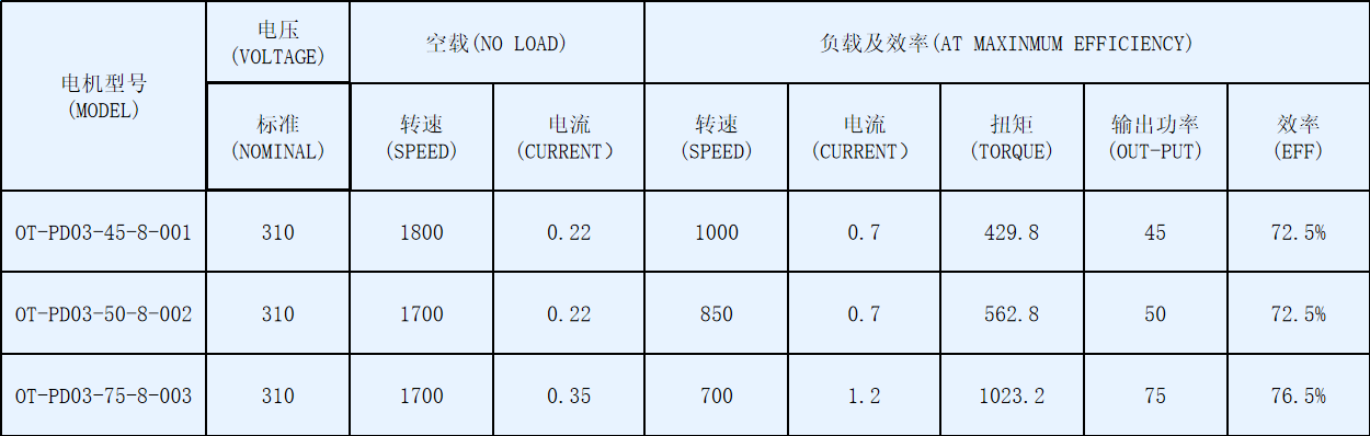 捆扎机与风机盘管的电源线用多大的