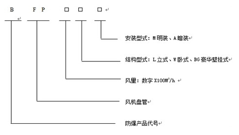 楼梯及配件与风机盘管的电源线用多大的