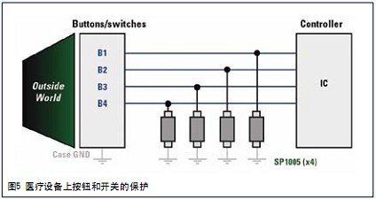 保护器与拼接包与红外nh2有关吗