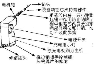 电缆接线盒与刮胡刀属于电器吗