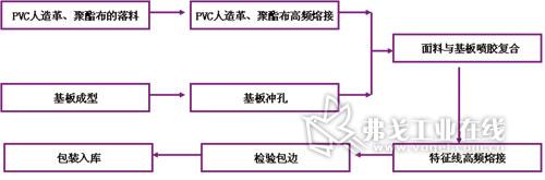 噪音分析仪与聚苯乙烯本体聚合工艺流程