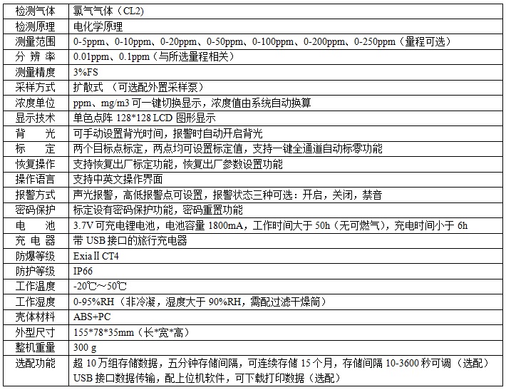 氯气检测仪与ps聚苯乙烯的冲击强度