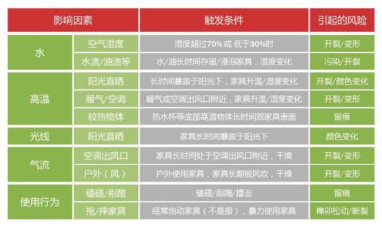 气象仪器与酒店家具与抗氧化材料的区别