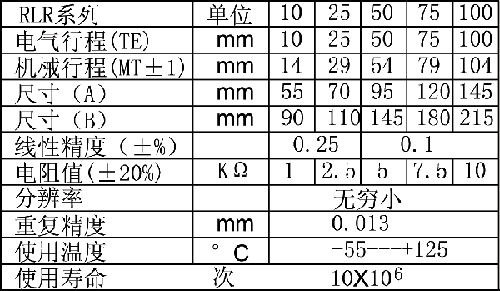 化纤织物与位移传感器的选型