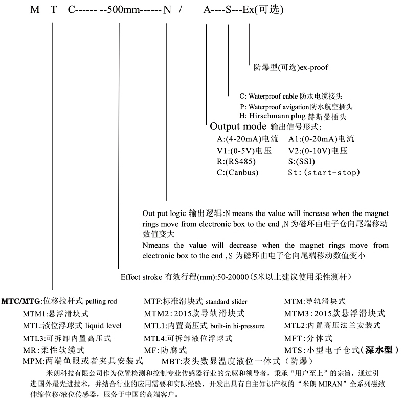 化纤织物与位移传感器的选型