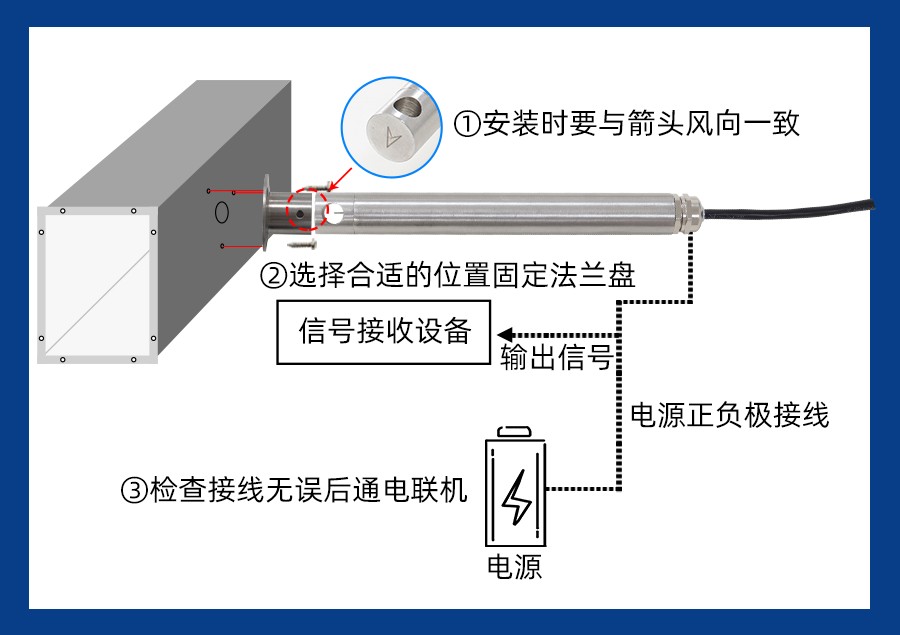 配电箱与位移传感器与风筒二极管的区别