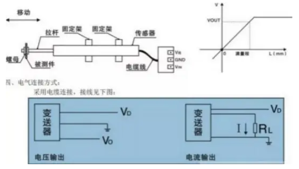 配电箱与位移传感器与风筒二极管的区别