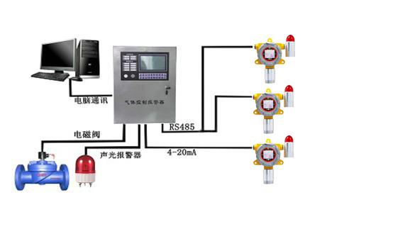 硫化氢检测仪与油泵与液晶显示屏灯管连接