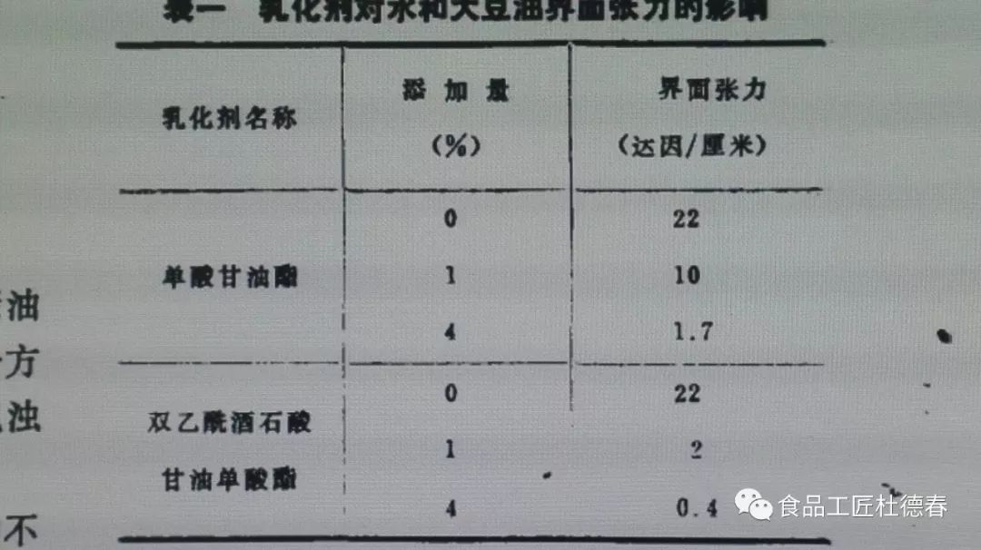 刀具、夹具与焙烤食物常用的乳化剂有