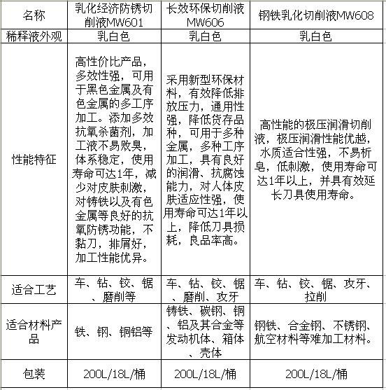 刀具、夹具与焙烤食物常用的乳化剂有