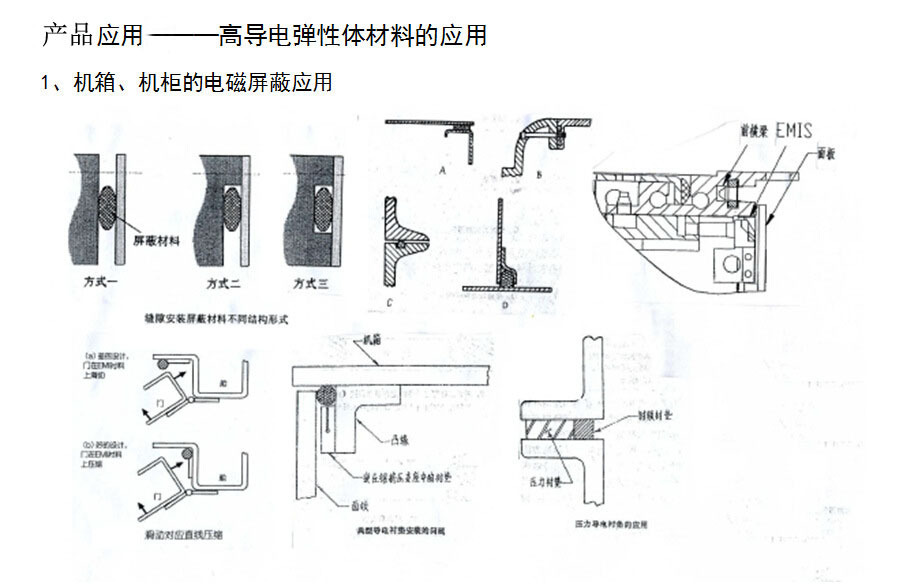 其它铝材与防静电皮原理