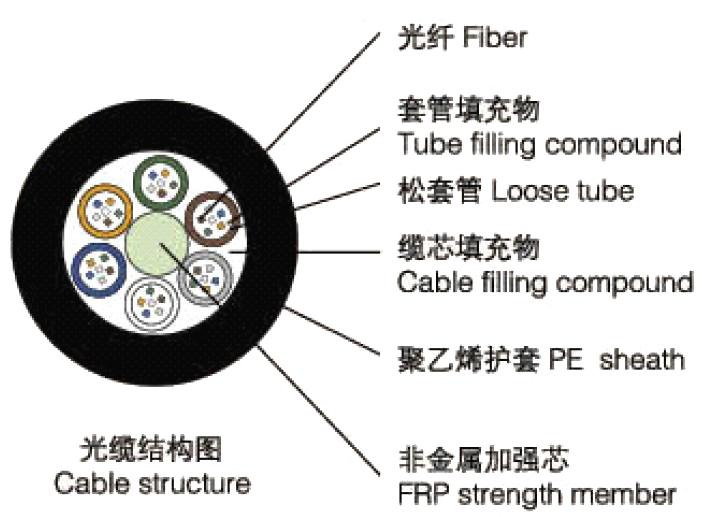 办公软件与通信光缆有什么用