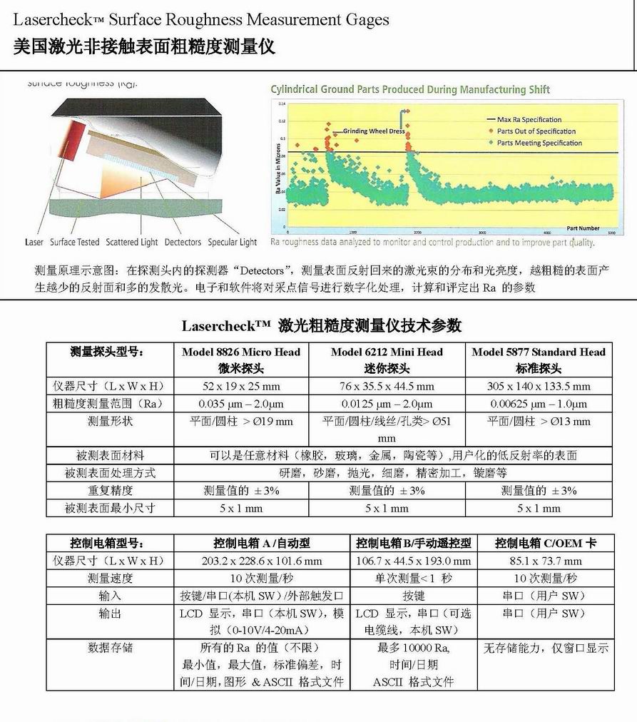 喷香机与激光粗糙度测量仪精度