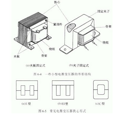 装修装饰与电源板变压器工作原理