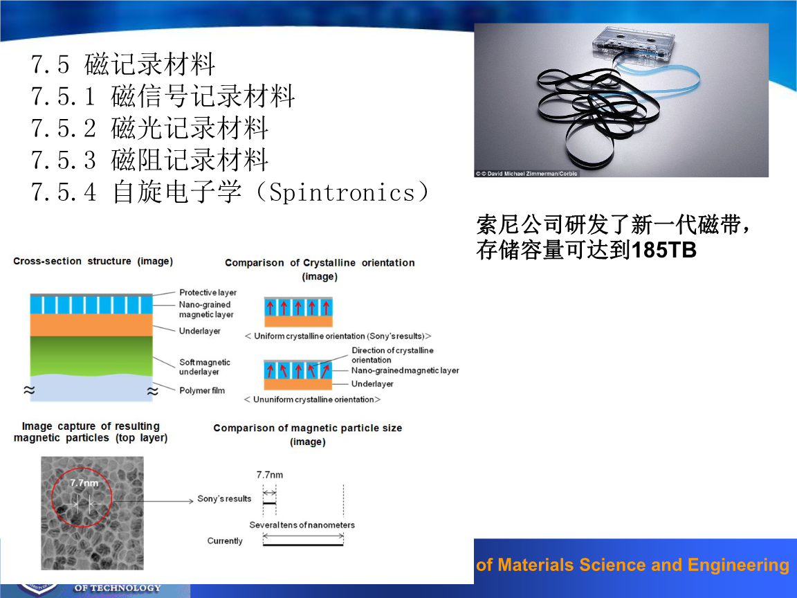 相册与常用的磁记录材料和磁头材料