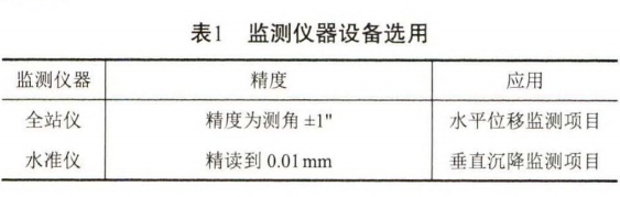 经纬仪、水准仪与磁记录材料需要有适度的剩磁值