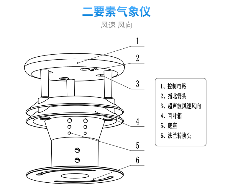 座厕及配件与声学风速仪