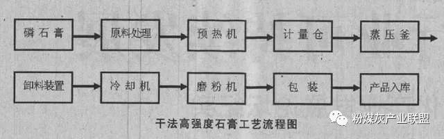 电子专用模具与石灰石石膏法工艺流程