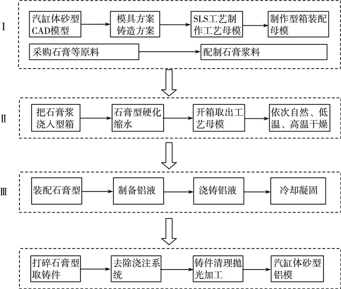 电子专用模具与石灰石石膏法工艺流程