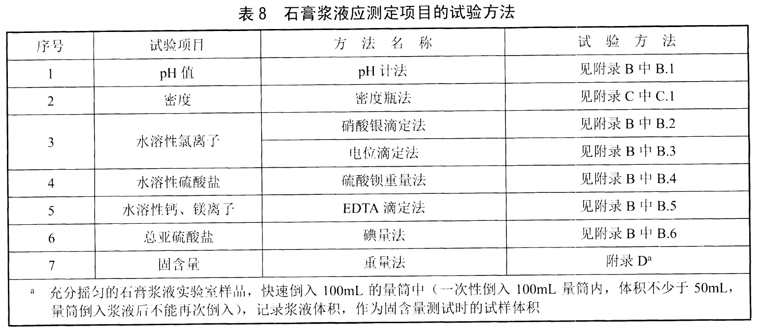 机械量仪表与石灰石石膏法缺点