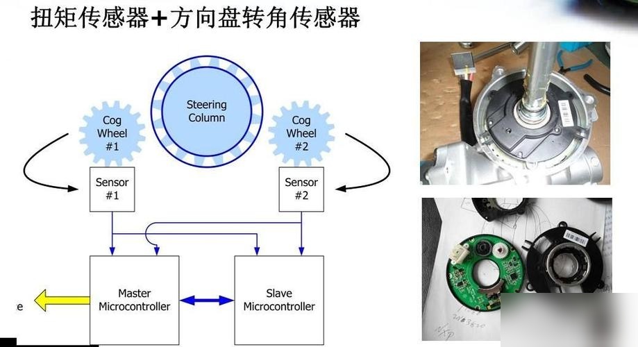 安防监控与汽车转向角度传感器原理