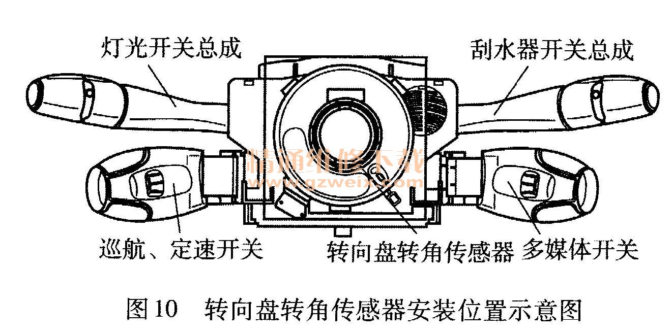 安防监控与汽车转向角度传感器原理