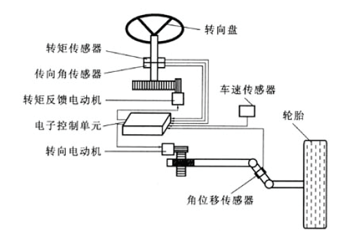 监控系统及软件与日产转向角度传感器电路