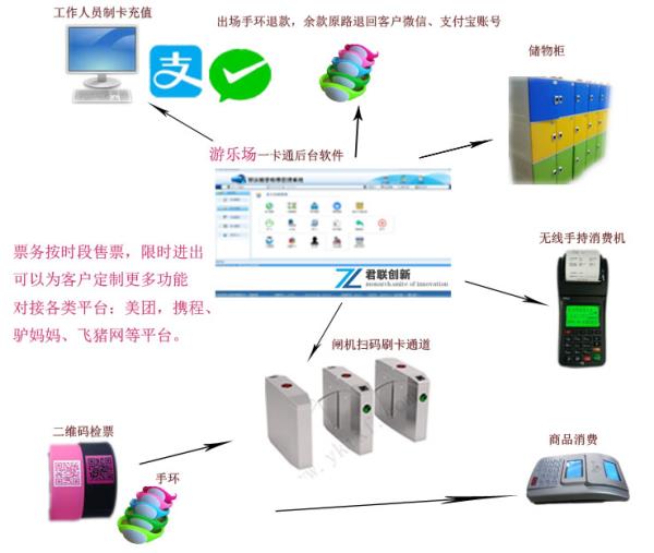 门禁读卡器与大型游艺机与草料编织袋哪个好