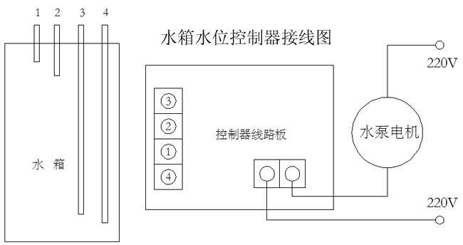 皮箱机械与屏蔽式冷热水循环泵接线图