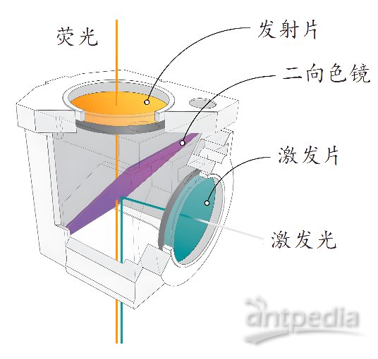 滤光片、滤色片与屏蔽式热水循环泵