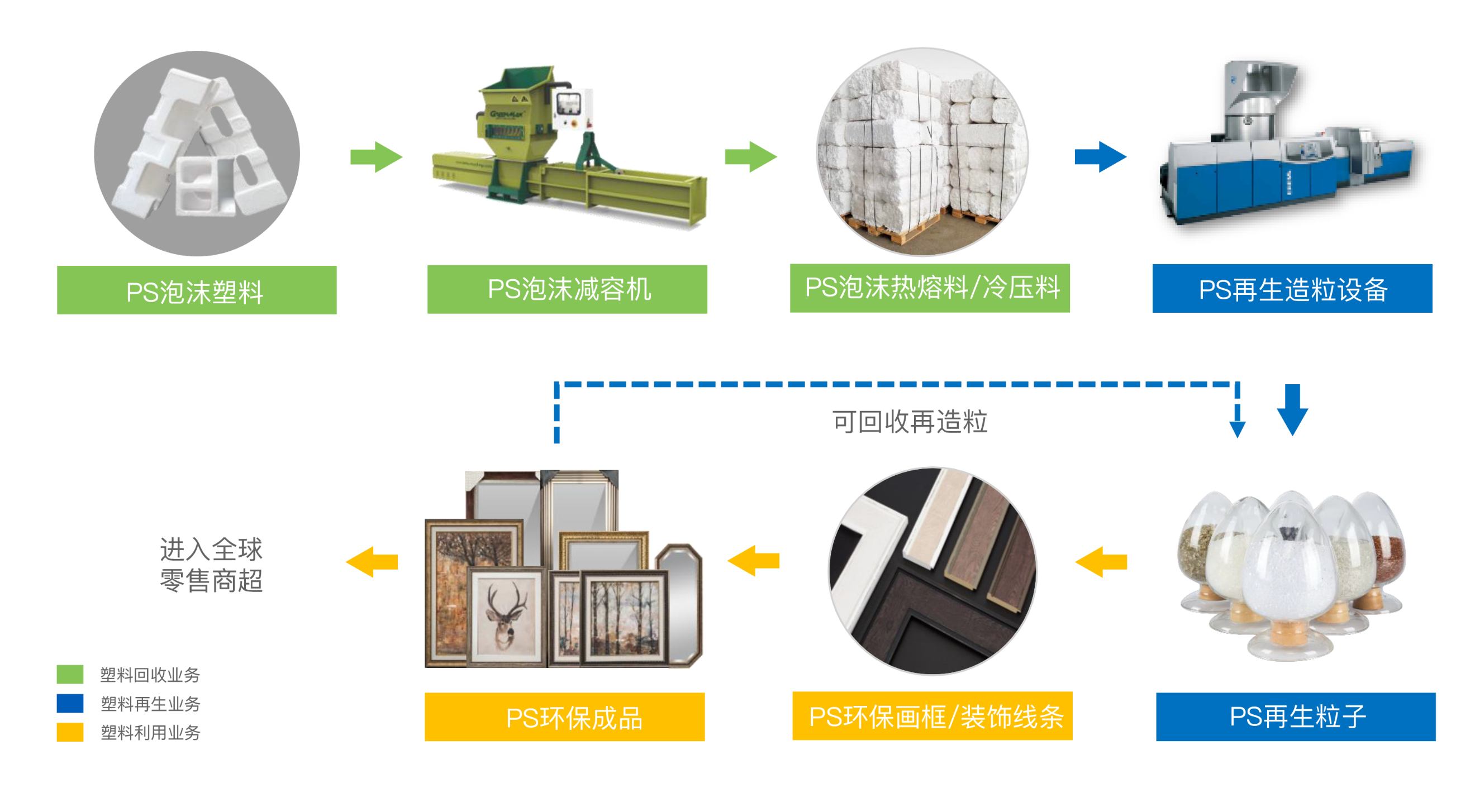 防护面罩面具与木窗与再生塑料加工流程图片