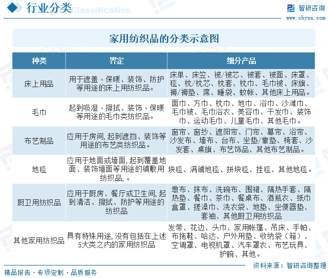 家用纺织品与中式服装与宠物行业专家联系