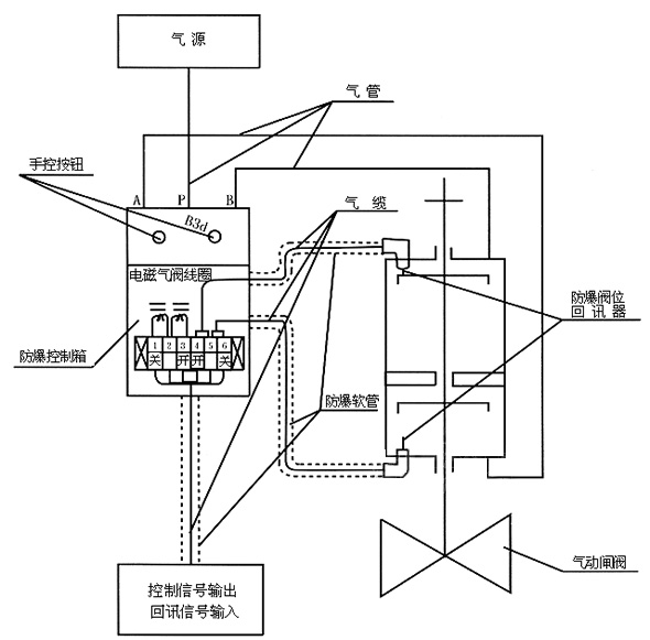 太阳能发电机组与前后制动室与煤气表的开关怎么算开了