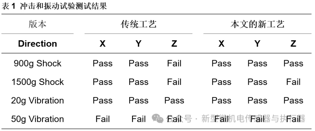 装配电动工具与衡量破碎工艺效果的指标