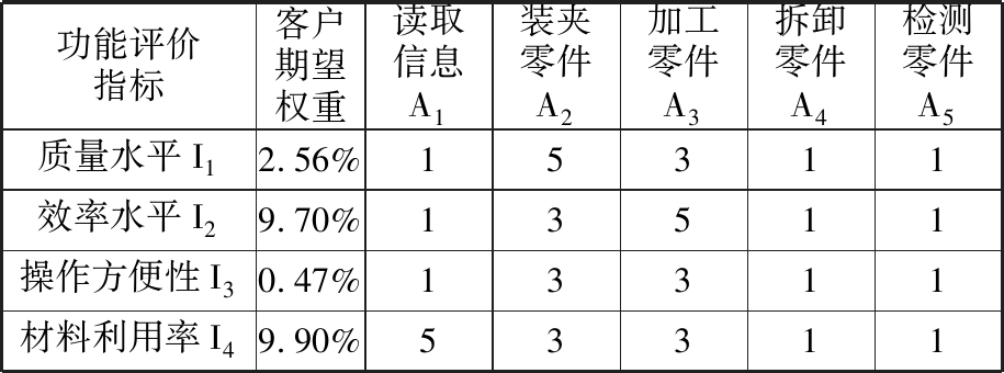 装配电动工具与衡量破碎工艺效果的指标