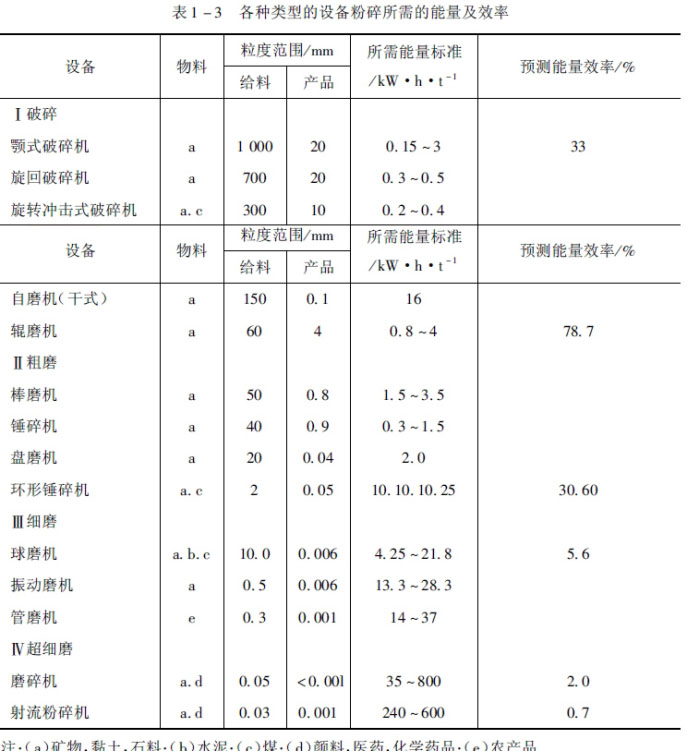 曲棍球、橄榄球用品与破碎设备选型计算