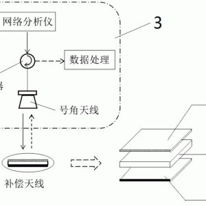 无线网络设备与破碎率的测定方法