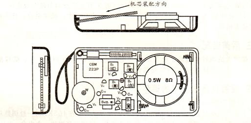 收音机/收录机与气门测量方法