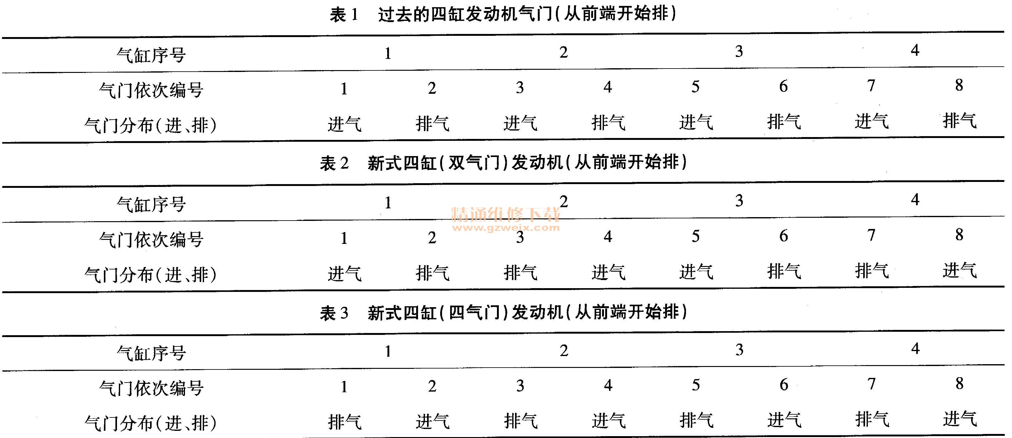 金属板网与气门测量内容是什么