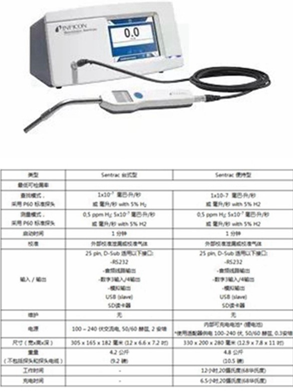 检漏仪与塑料添加剂包括