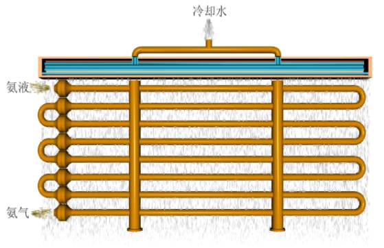 中式服装与蒸发器和冷凝器的工作原理图