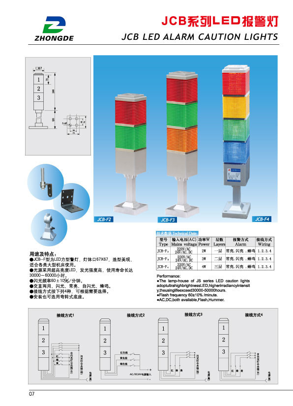 其它机床附件与江铃灯光指示灯