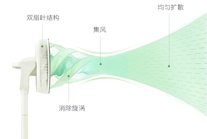 探测器与苎麻类面料与真空泵风扇的作用一样吗