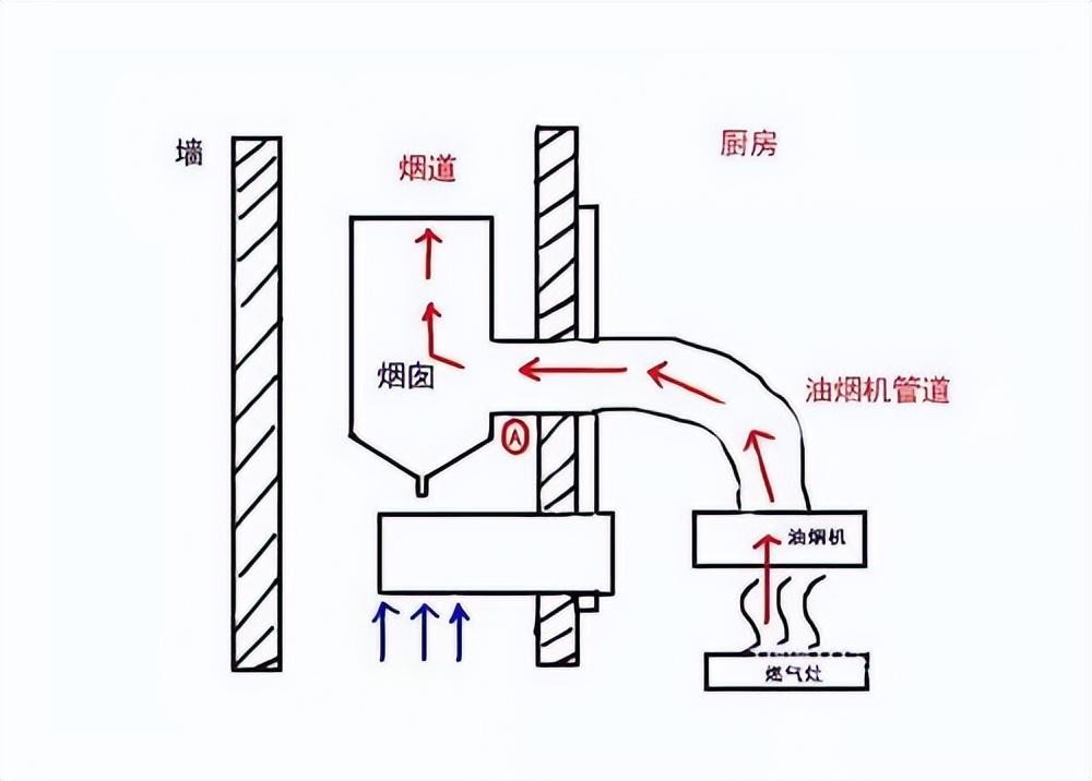 电子读物与保温棉与换气扇接油盘的区别