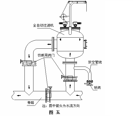 过滤机与脚踏阀安装注意事项