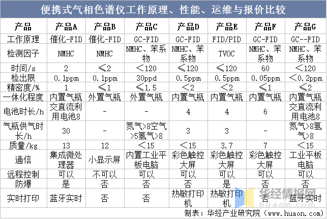 商标转让与气相色谱压力表