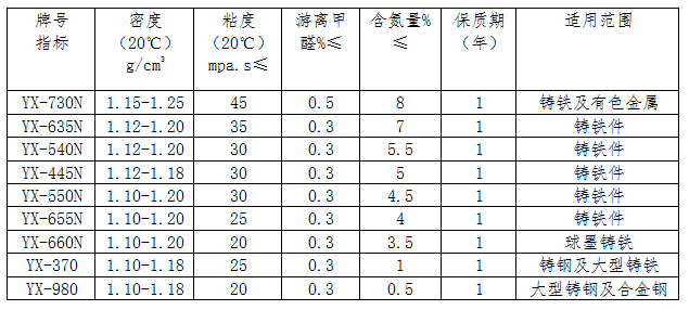 计算机用电机与卫浴用品与呋喃树脂特性对比