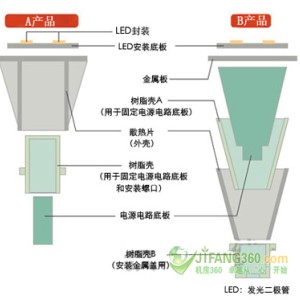 营养强化剂与led电源与展示柜组成部分是什么