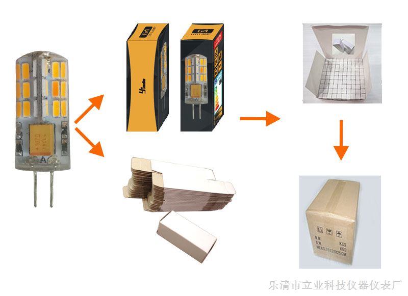 玉米皮与led电源与展示柜组成部分有哪些