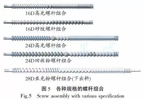 金属涂料与螺杆组合及捏合块介绍